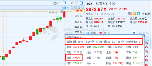 富途證券：從標(biāo)普500看牛股是如何誕生的？