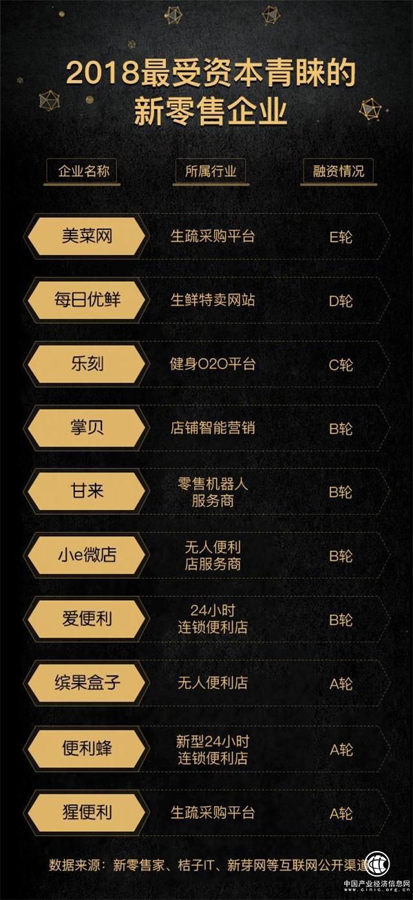 在“最受資本青睞”背后，甘來(lái)想追逐的，不只是新零售