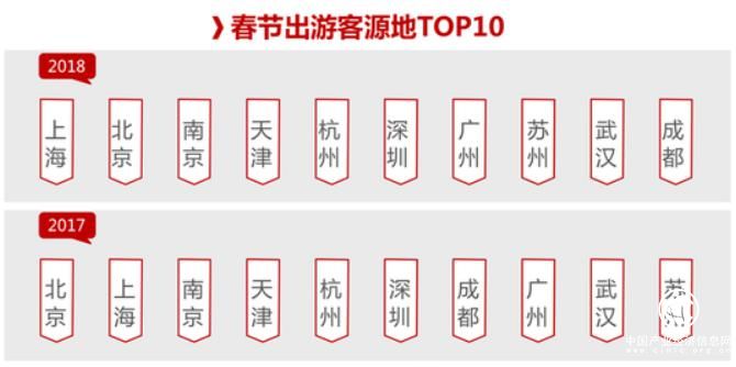 這個春節(jié)不宅家，天貓超級品類日帶你一家玩盡興！