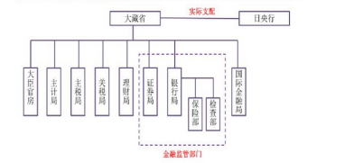 高通盛融：金融監(jiān)管改革的“日韓經(jīng)驗”