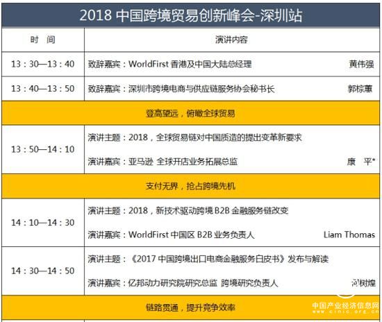 跨境B2B將要崛起？你做好準備了嗎