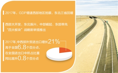 構(gòu)建區(qū)域協(xié)調(diào)發(fā)展新格局