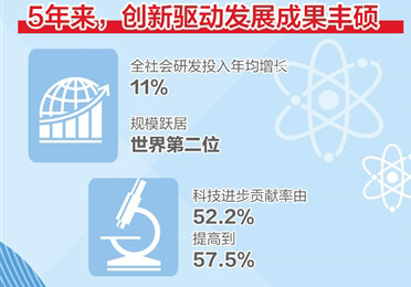 代表委員熱議創(chuàng)新驅(qū)動(dòng)發(fā)展——?jiǎng)?chuàng)新讓新動(dòng)能茁壯成長(zhǎng)