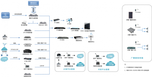 新技術(shù) 新起點 新征程——熊貓電子廣電產(chǎn)品亮相2018CCBN