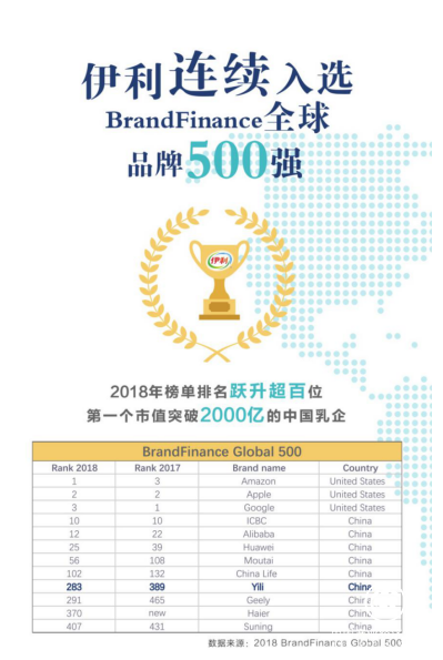 潘剛帶領(lǐng)伊利股份以“品質(zhì)”為基 綻放國(guó)際舞臺(tái)