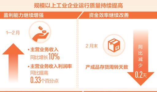 改革發(fā)力 工業(yè)企業(yè)開好頭