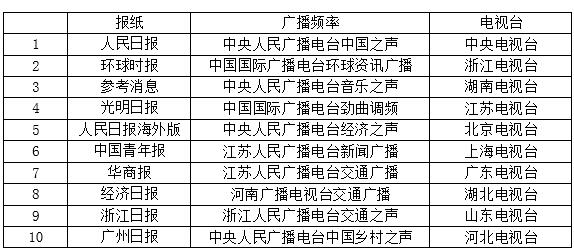 2017媒體融合傳播指數(shù)報(bào)告：多元信息消費(fèi)是方向