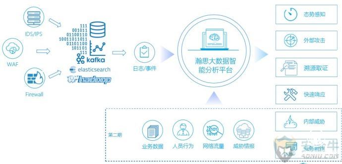 聚焦用戶行為分析的落地 瀚思B+輪融資獲頂級(jí)資本青睞