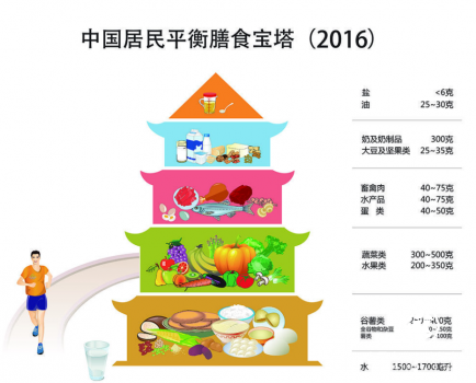 補(bǔ)充營(yíng)養(yǎng)增強(qiáng)體質(zhì) 奶粉是你的不二選擇