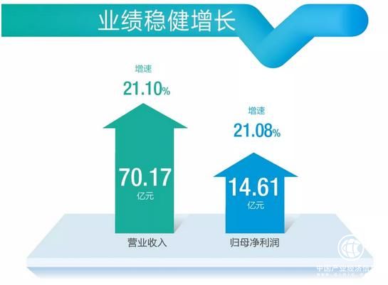 巨頭搶食、房地產調控下，老板電器為何仍有超20%增長？