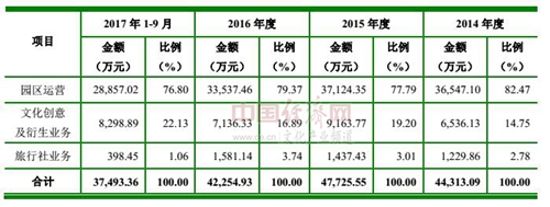 主題公園數(shù)量并未“過?！?缺的是文化內(nèi)涵