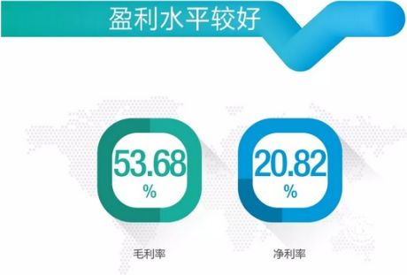 逆勢(shì)而上業(yè)績(jī)亮眼，老板電器經(jīng)營(yíng)有道