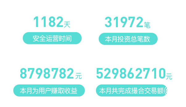 銀多網最新3月月報出爐 合規(guī)發(fā)展穩(wěn)中有升