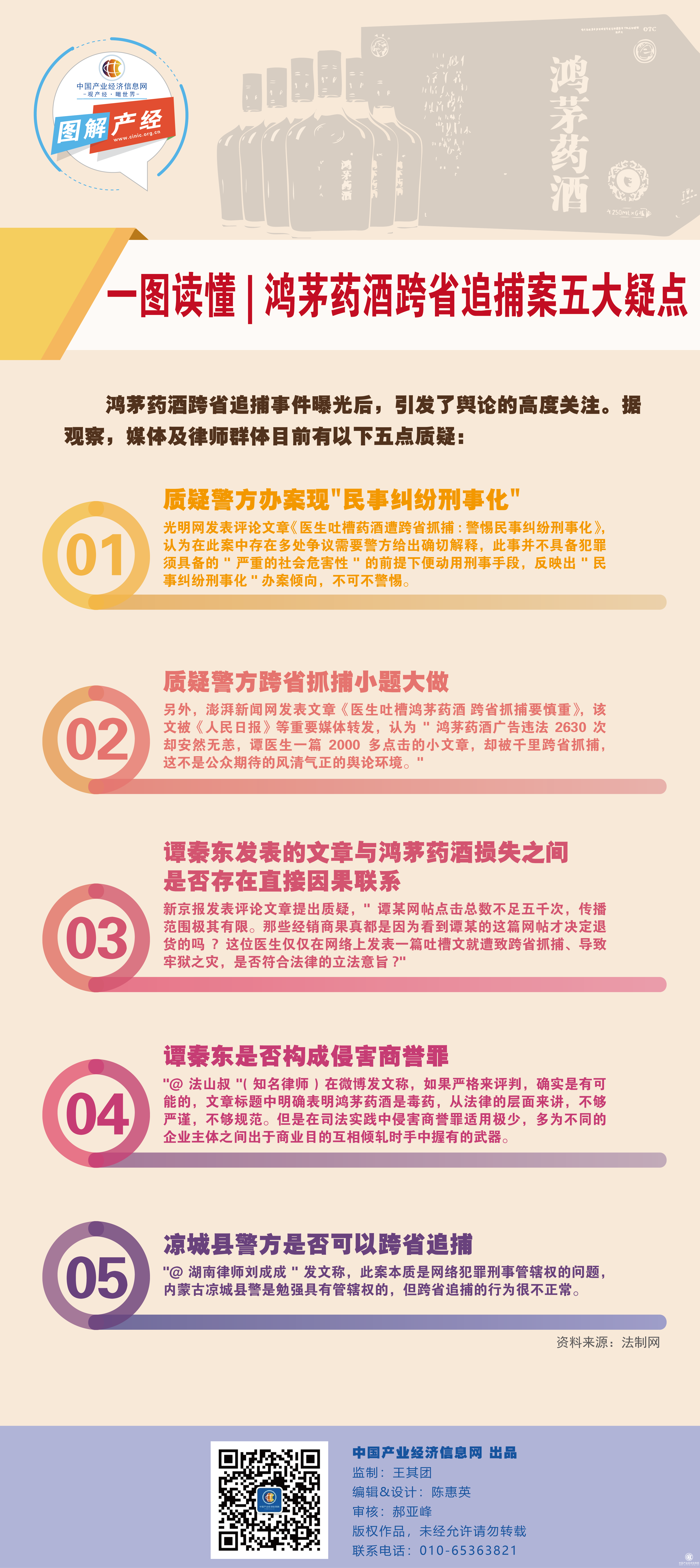 一圖讀懂 | 鴻茅藥酒跨省追捕案五大疑點(diǎn)