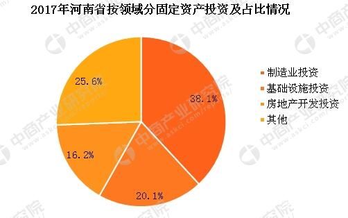 2017年河南各市固定資產(chǎn)投資排行榜：16城增速下降