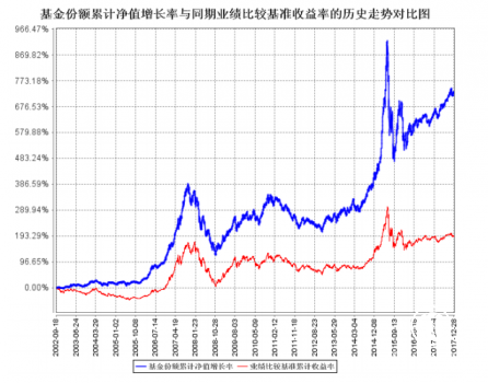 不懼擇基難 長(zhǎng)盛基金多只產(chǎn)品含金量高