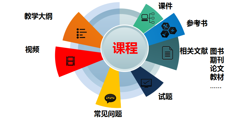 我國慕課學習人次達12.77億，上線課程超7.68萬門