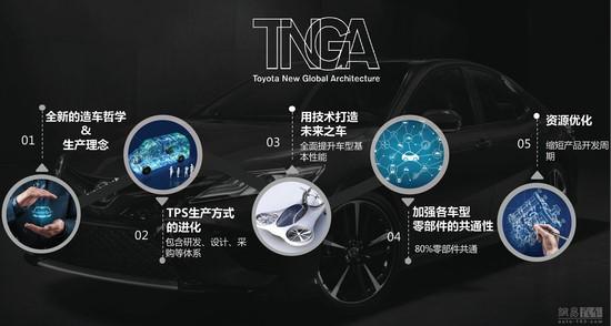 有顏值偏靠實(shí)力，豐田C-HR、奕澤IZOA強(qiáng)勢(shì)攪局小型SUV市場(chǎng)