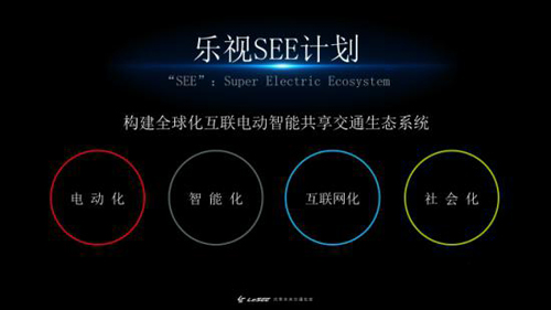 賈躍亭FF只是車回來了嗎？他的生態(tài)也活了……