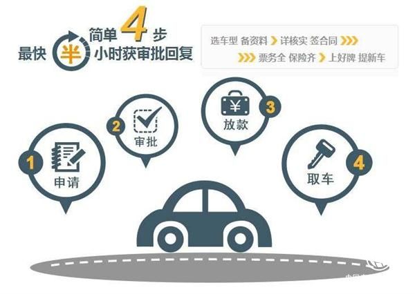 用車(chē)無(wú)憂 建元資本以租代購(gòu)助力大眾輕松出行