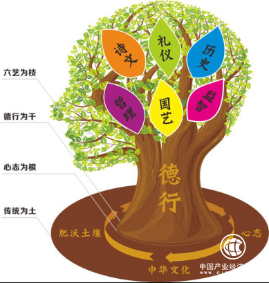 第二，創(chuàng)新+適用。