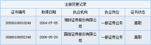 國信證券一投資經(jīng)理被判刑 涉嫌利用未公開信息交易