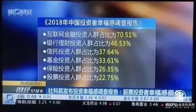 網(wǎng)投網(wǎng)：對(duì)于P2P投資來說，“放心”才是真幸福