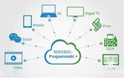數(shù)字廣告行業(yè)虛假流量嚴(yán)重，Lucidity想用區(qū)塊鏈提高供應(yīng)鏈透明度