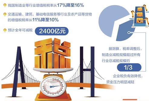 “真金白銀”拿到手 減稅增強(qiáng)獲得感