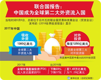 引資，中國打出“營商環(huán)境”牌