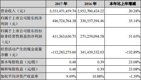 森源電氣 跌停 現(xiàn)金流為負(fù) 