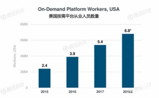 “新經(jīng)濟”扎堆上市資本專寵“頭牌” 斗米會是靈活用工的下一個巨頭嗎？