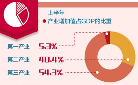 國(guó)家統(tǒng)計(jì)局相關(guān)負(fù)責(zé)人解讀2018年上半年主要經(jīng)濟(jì)指標(biāo)