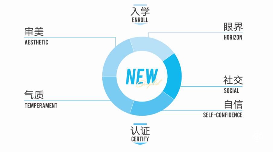 舞蹈品牌SEEYKID，打造行業(yè)標桿，樹立專業(yè)旗幟