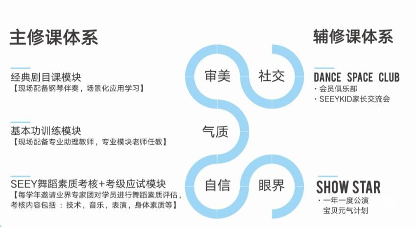 少兒舞蹈品牌SEEYKID舞蹈學(xué)院，讓孩子從中國舞開始認(rèn)識(shí)中國