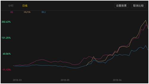 老虎證券：虎牙（HUYA）市值反超母公司YY，憑什么？