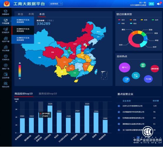 【大數(shù)據(jù)點滴應(yīng)用系列】九次方大數(shù)據(jù)打造企業(yè)全景圖譜，撥開“關(guān)系”迷霧