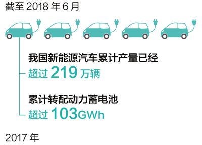 新能源可別帶來新污染