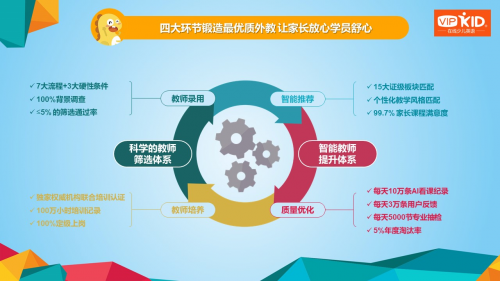 VIPKID發(fā)布北美外教報告：年底外教數(shù)量將突破10萬名