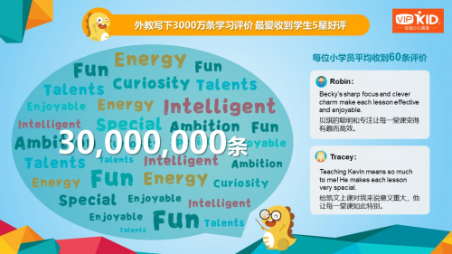 VIPKID發(fā)布北美外教報告：年底外教數(shù)量將突破10萬名