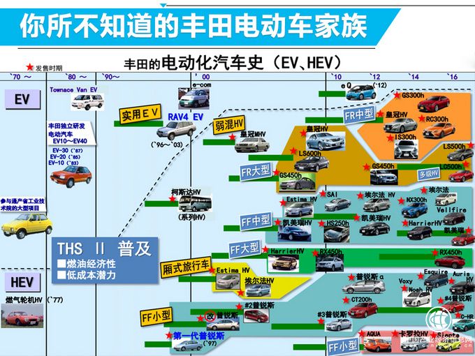 豐田準備加入新游戲陣營 新手秒變老司機是有原因的-圖2