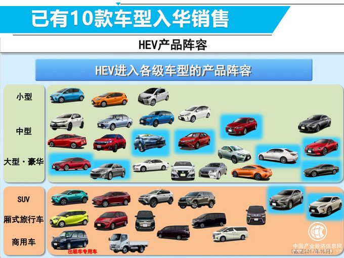 豐田準備加入新游戲陣營 新手秒變老司機是有原因的-圖3