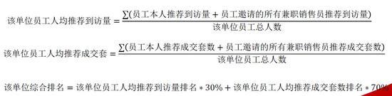 地產(chǎn)商 負(fù)債 恒大 員工賣房