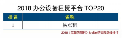 易點租獲評辦公設(shè)備租賃平臺排行No.1