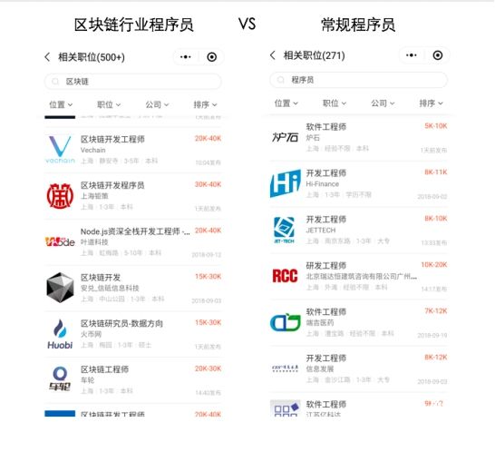 區(qū)塊鏈人才緊缺 高校競相布局人才培養(yǎng)