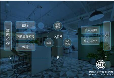 BAT入場(chǎng)引領(lǐng)Fintech掘金時(shí)代，閃銀以技術(shù)+場(chǎng)景打出賦能組合拳