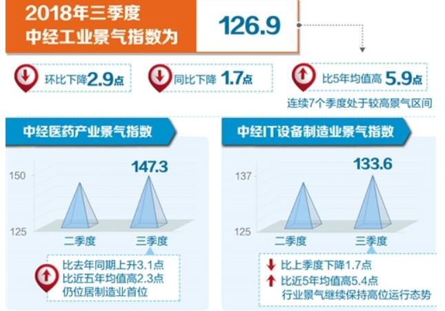 新動能持續(xù)集聚 工業(yè)延續(xù)平穩(wěn)運行