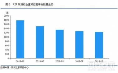 央行報告肯定網(wǎng)貸貢獻，懶財網(wǎng)貸愿做行業(yè)標兵