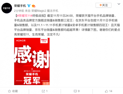 2018年度雙11再超蘋果，榮耀手機(jī)包攬?zhí)熵埦〇|銷量銷售額雙冠軍！