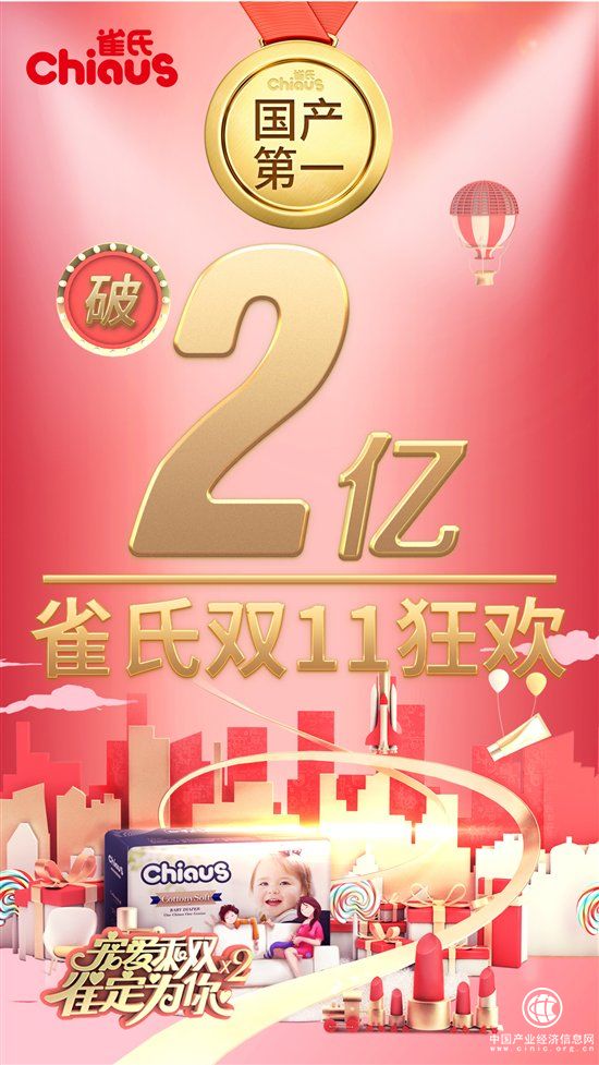 雀氏雙11全網(wǎng)銷售額超2億元，連續(xù)7年獲得國內(nèi)紙尿褲行業(yè)銷量冠軍